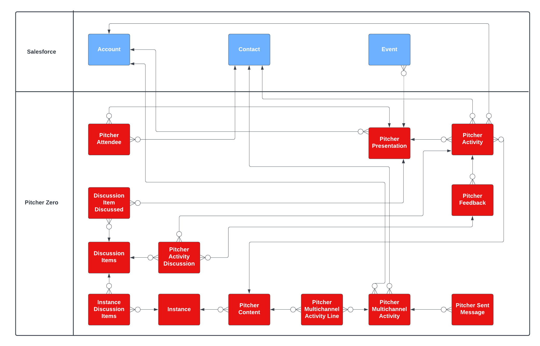 Data Model __ Pitcher Zero.png