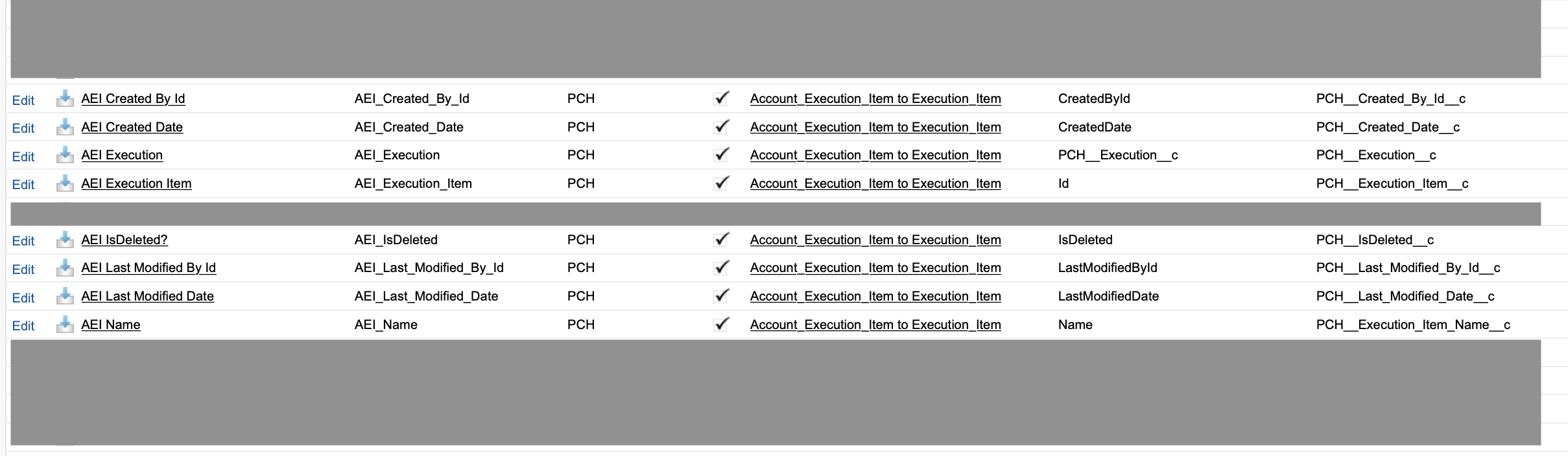 Missions Managed Package Details