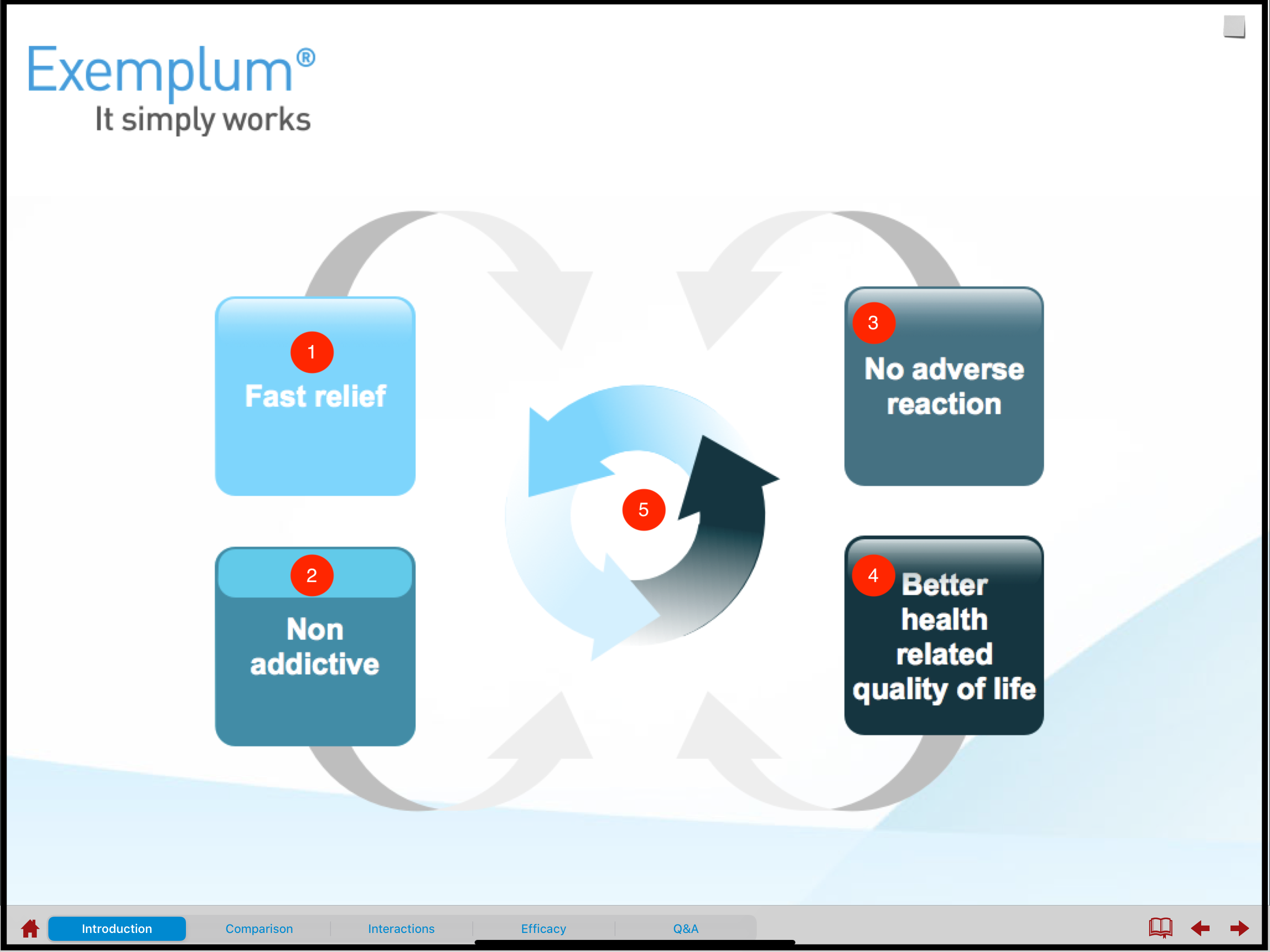 Hotspots in a presentation