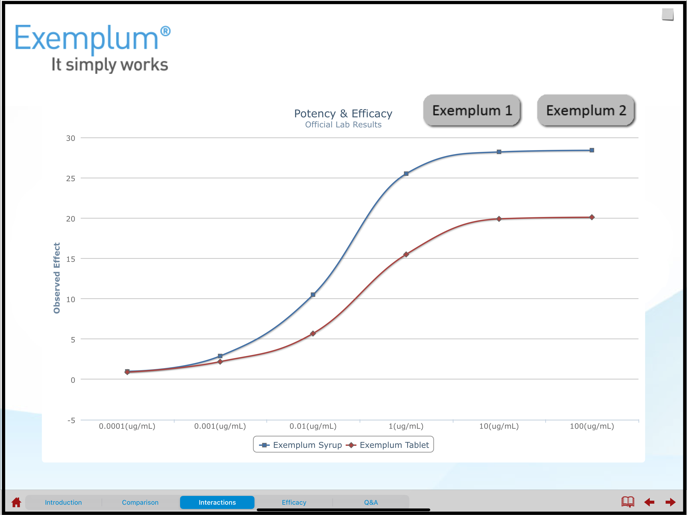 Interactives within the presentation