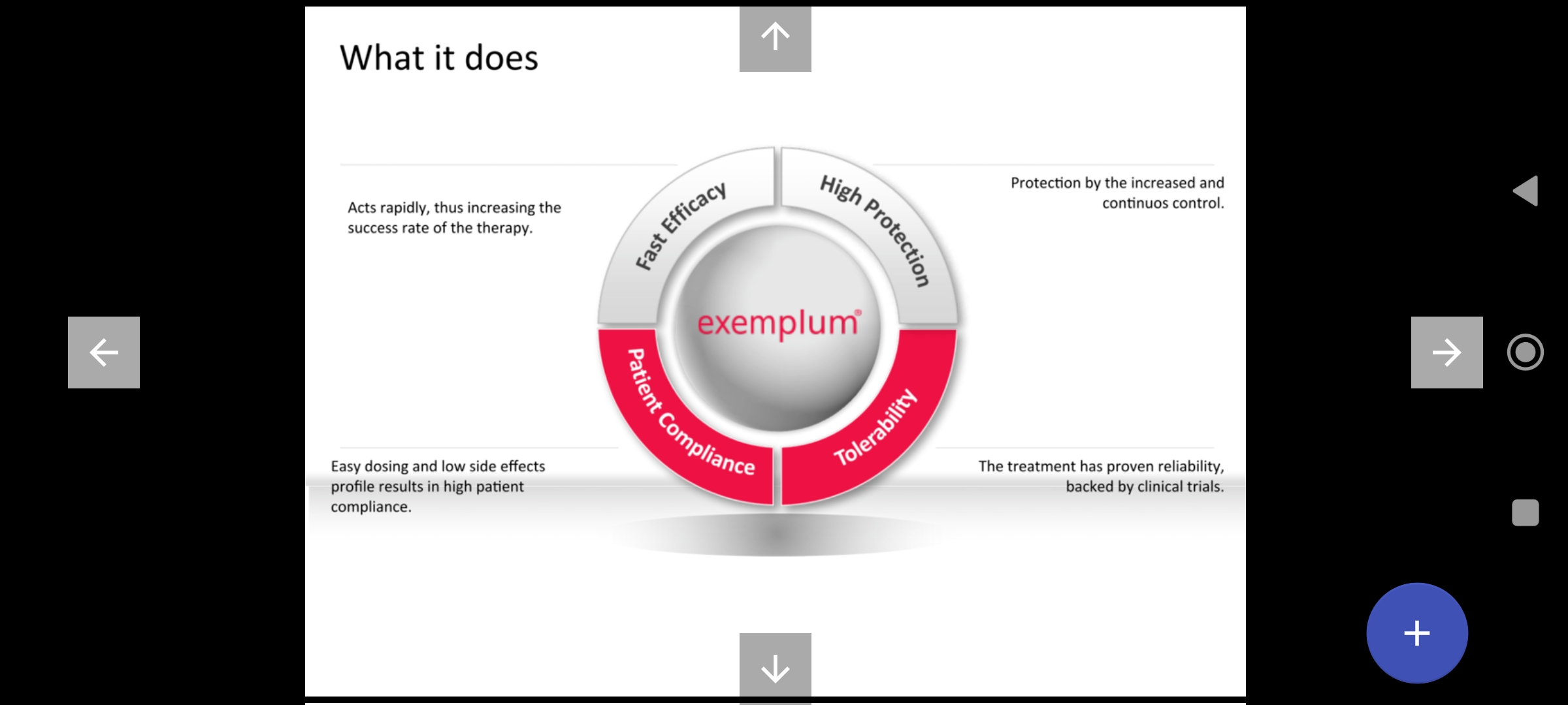 Full presentation mode